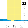 Blackwater River tide chart for Wednesday, February 22, 2023