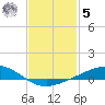 Blackwater River tide chart for Sunday, February 5, 2023