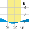 Blackwater River tide chart for Monday, February 6, 2023