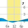 Blackwater River tide chart for Tuesday, February 7, 2023