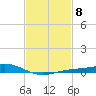 Blackwater River tide chart for Wednesday, February 8, 2023