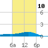 Blackwater River tide chart for Friday, March 10, 2023