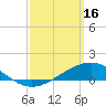 Blackwater River tide chart for Thursday, March 16, 2023