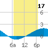 Blackwater River tide chart for Friday, March 17, 2023