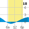 Blackwater River tide chart for Saturday, March 18, 2023