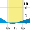Blackwater River tide chart for Sunday, March 19, 2023