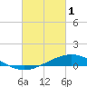 Blackwater River tide chart for Wednesday, March 1, 2023