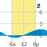 Blackwater River tide chart for Thursday, March 2, 2023