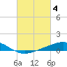Blackwater River tide chart for Saturday, March 4, 2023