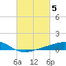 Blackwater River tide chart for Sunday, March 5, 2023