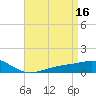 Blackwater River tide chart for Sunday, April 16, 2023