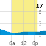 Blackwater River tide chart for Monday, April 17, 2023