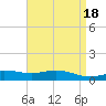 Blackwater River tide chart for Tuesday, April 18, 2023