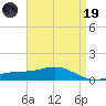 Blackwater River tide chart for Wednesday, April 19, 2023