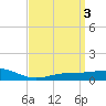 Blackwater River tide chart for Monday, April 3, 2023