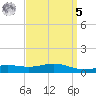 Blackwater River tide chart for Wednesday, April 5, 2023