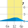 Blackwater River tide chart for Friday, April 7, 2023