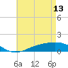 Blackwater River tide chart for Saturday, May 13, 2023