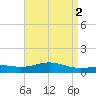 Blackwater River tide chart for Tuesday, May 2, 2023