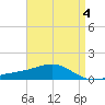 Blackwater River tide chart for Thursday, May 4, 2023