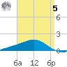 Blackwater River tide chart for Friday, May 5, 2023