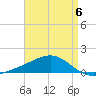 Blackwater River tide chart for Saturday, May 6, 2023