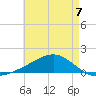 Blackwater River tide chart for Sunday, May 7, 2023