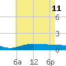 Blackwater River tide chart for Sunday, June 11, 2023