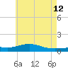 Blackwater River tide chart for Monday, June 12, 2023