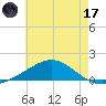Blackwater River tide chart for Saturday, June 17, 2023