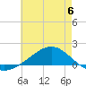 Blackwater River tide chart for Tuesday, June 6, 2023