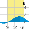 Blackwater River tide chart for Thursday, June 8, 2023