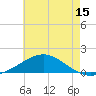 Blackwater River tide chart for Saturday, July 15, 2023
