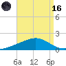 Blackwater River tide chart for Wednesday, August 16, 2023