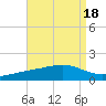 Blackwater River tide chart for Friday, August 18, 2023