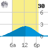 Blackwater River tide chart for Wednesday, August 30, 2023