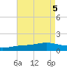 Blackwater River tide chart for Saturday, August 5, 2023