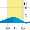 Blackwater River tide chart for Monday, September 11, 2023