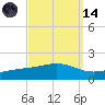 Blackwater River tide chart for Thursday, September 14, 2023