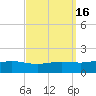 Blackwater River tide chart for Saturday, September 16, 2023