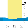 Blackwater River tide chart for Sunday, September 17, 2023