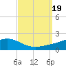 Blackwater River tide chart for Tuesday, September 19, 2023