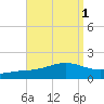 Blackwater River tide chart for Friday, September 1, 2023