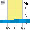 Blackwater River tide chart for Friday, September 29, 2023