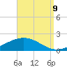 Blackwater River tide chart for Saturday, September 9, 2023