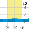 Blackwater River tide chart for Thursday, October 12, 2023