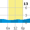 Blackwater River tide chart for Friday, October 13, 2023