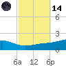 Blackwater River tide chart for Saturday, October 14, 2023