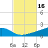 Blackwater River tide chart for Monday, October 16, 2023
