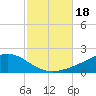 Blackwater River tide chart for Wednesday, October 18, 2023